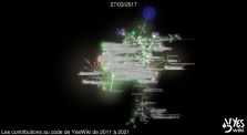 Les contributions au code de YesWiki de 2011 à 2021 by Main root channel